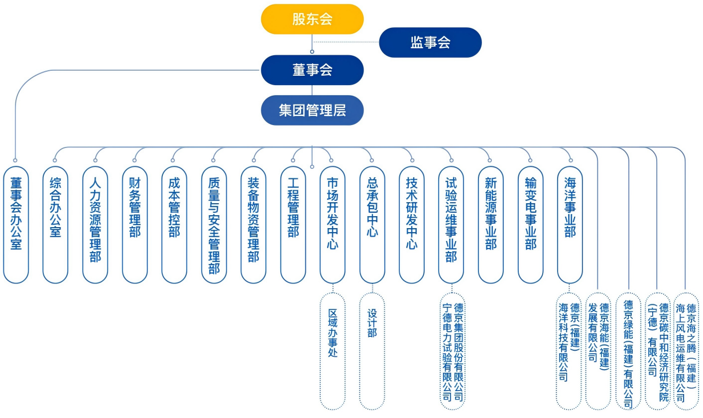 ������֯�ܹ�ͼ_12594(1).png